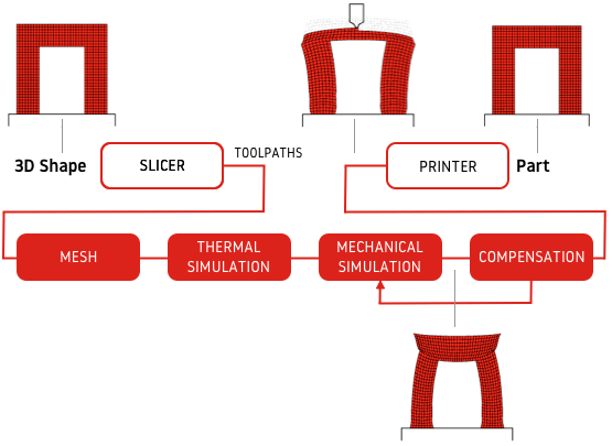intermediate_results