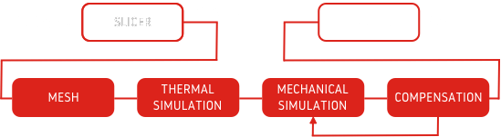 new_solution