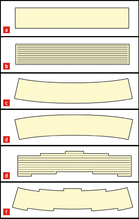 Scheme 1. Staircase effect emerging from the traditional shrink-compensation approach. (a) Design. (b) Sliced model. (c) Originaldesignaftershrink. (d) Design compensated for shrink. (e) Sliced model of shrink-compensated design. (f ) Printed part.