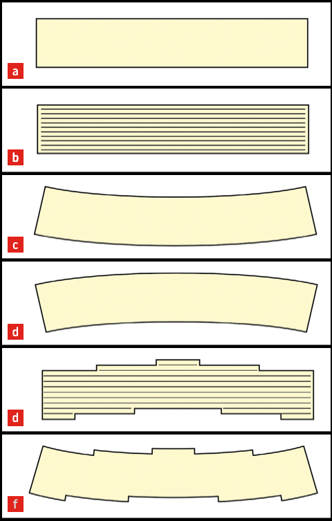 Scheme_1 Scheme 1. Staircase effect emerging from the traditional shrink-compensation approach. (a) Design. (b) Sliced model. (c) Originaldesignaftershrink. (d) Design compensated for shrink. (e) Sliced model of shrink-compensated design. (f ) Printed part.
